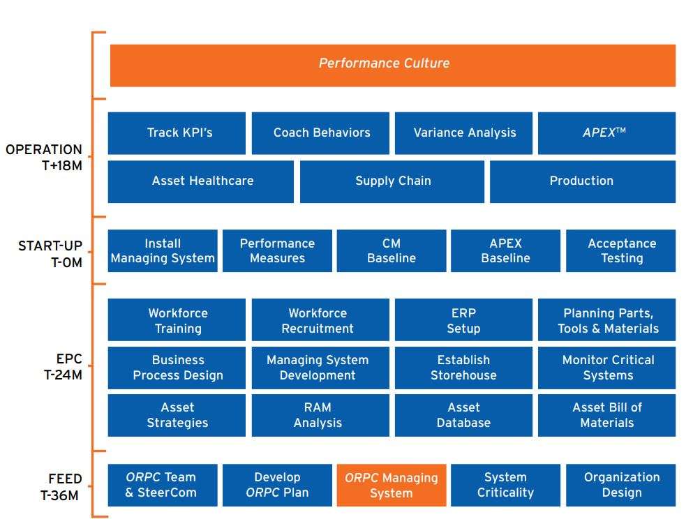 oprpc-model